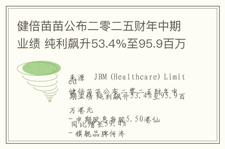 健倍苗苗公布二零二五财年中期业绩 纯利飙升53.4%至95.9百万港元
